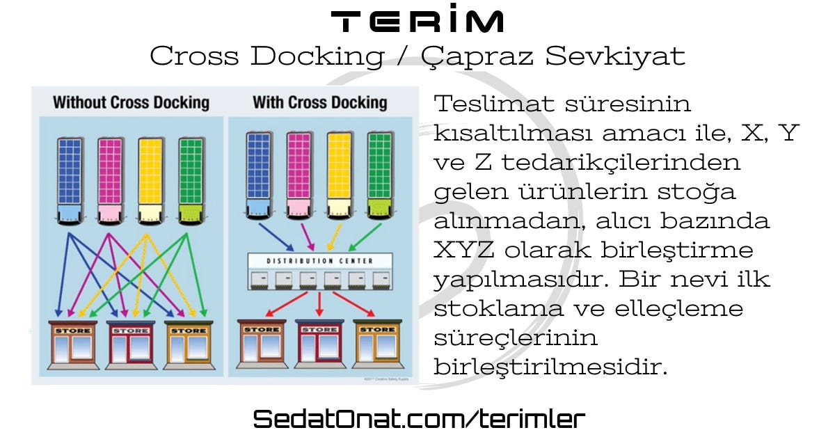 Cross-docking stratejilerinde uzman çözümler ve avantajlar [2026]