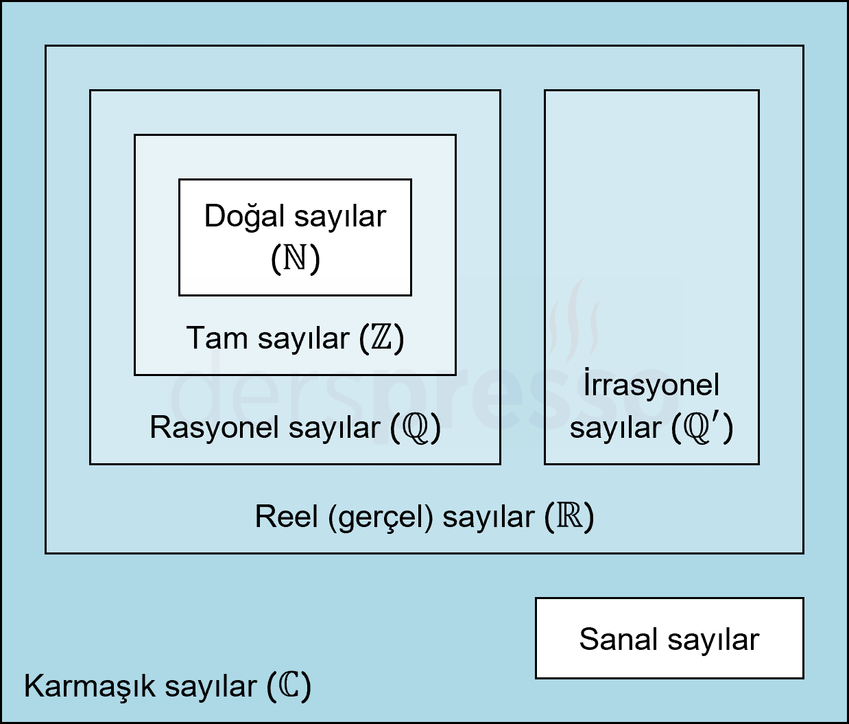 Q Kümesinin Rasyonel ve İrrasyonel Sayılarla İlişkisi [Uzman Rehber 2026]